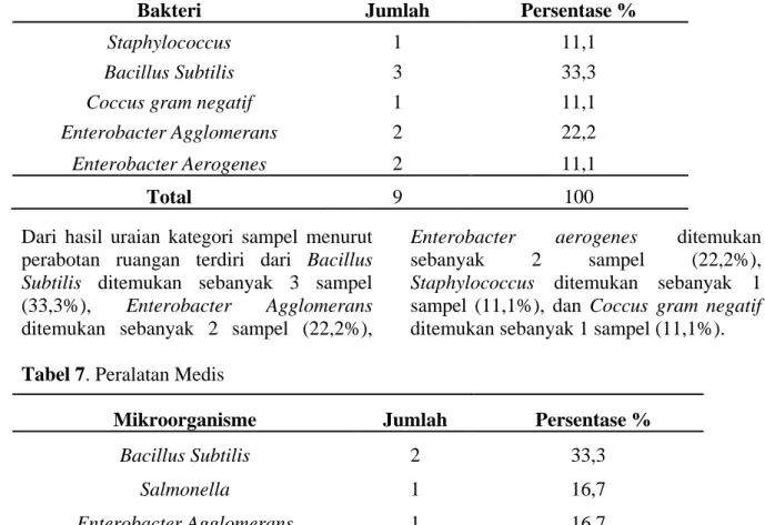 Tabel 6. Perabotan Ruangan 