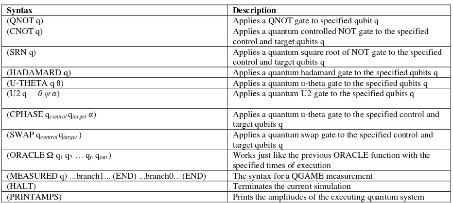 TABLE I  Quantum Program Syntax