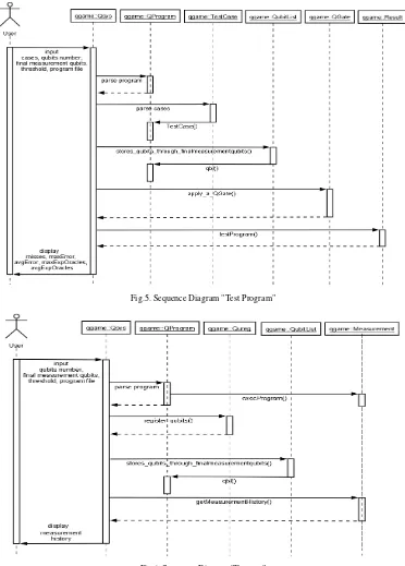 Fig.5. Sequence Diagram "Test Program" 