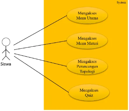 Gambar 2. Use Case Diagram yang diusulkan  