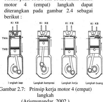 Gambar 2.6:  Perbandingan Siklus Teoritis  dan Siklus Aktual untuk Mesin Bensin(Astu 