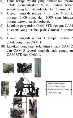 Gambar 5 CAM 3  b.   Pengambilan data 