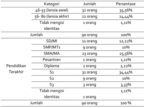 Tabel 3. Validitas Instrumen Penelitian  Dimensi  Item  Pertanyaan  Importance  Performance r  hitung  Keterangan  r  hitung  Keterangan  Kehandalan  (Reliability)  Q1  0,668  valid  0,595  Valid  Q3  0,619  valid  0,619  Valid  Q4  0,616  valid  0,654  Va