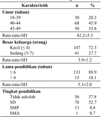 Tabel 1. Karakteristik Sosial Responden
