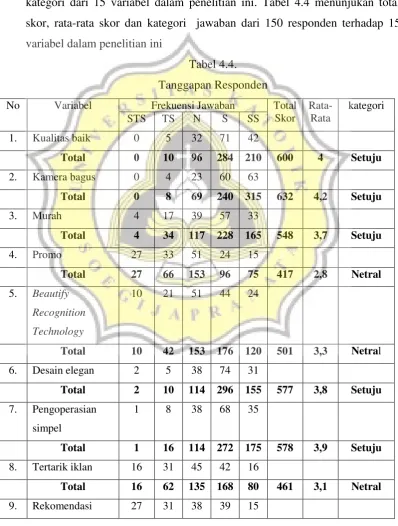 Tabel 4.4.  