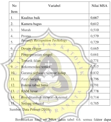 Tabel 4.6.  