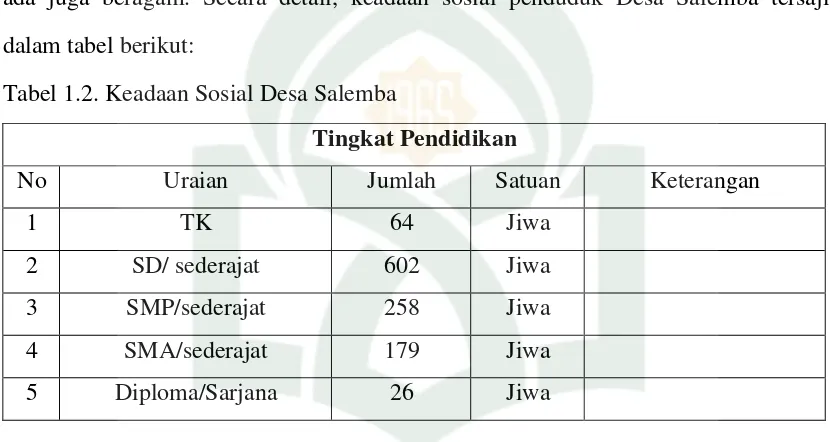 Tabel 1.3. Keadaan Sosial Desa Salemba 