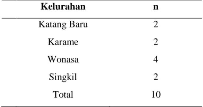 Tabel 2. Data  jumlah  penduduk  perkelurahan  bulan Juni 2011  Kelurahan  Luas  Wilayah  (Km 2 Jumlah  Lingkungan )  Jumlah  Penduduk 