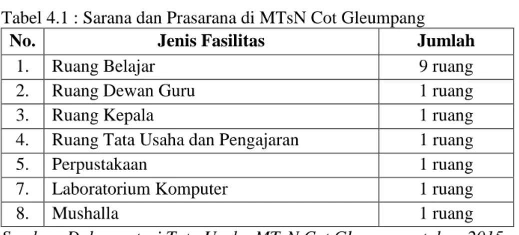 Tabel 4.1 : Sarana dan Prasarana di MTsN Cot Gleumpang   