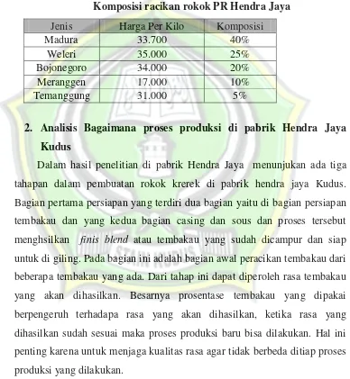 Tabel 4.5 Komposisi racikan rokok PR Hendra Jaya 