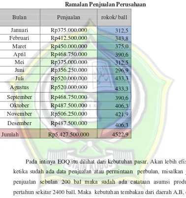 Tabel 4.6 Ramalan Penjualan Perusahaan  