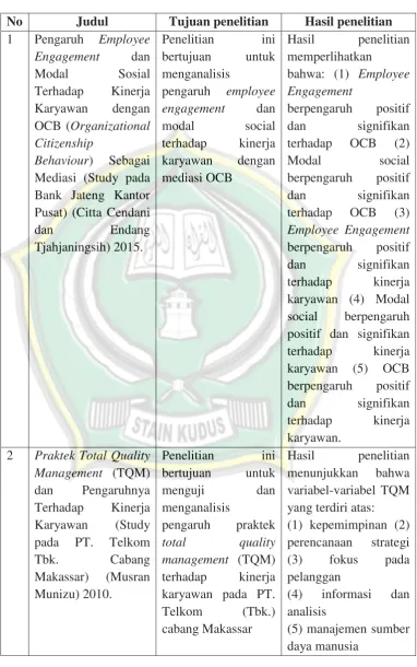 Tabel 2.1 Penelitian Terdahulu 