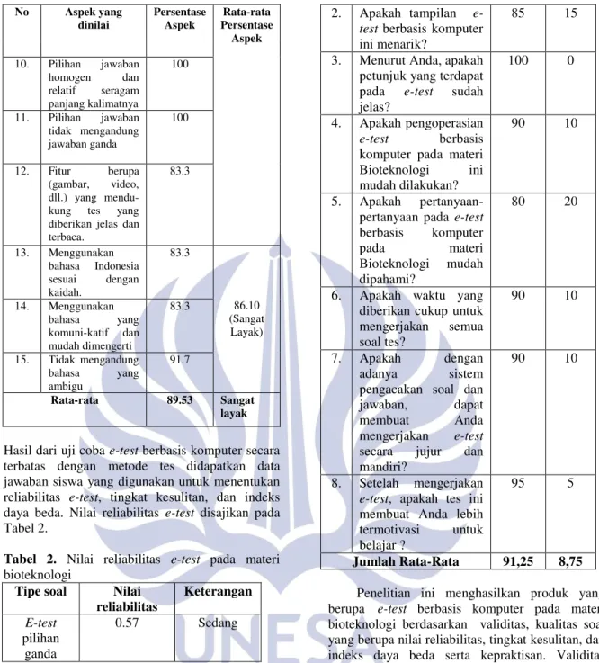 Tabel  2.  Nilai  reliabilitas  e-test  pada  materi  bioteknologi 
