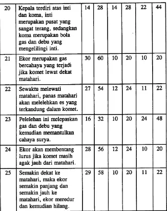 Tabel 1 (Laiyutan)
