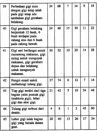 Tabel 4 (Laiyutan)