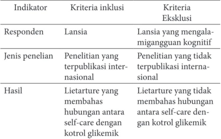 tabel 1.1 kriteria inklusi dan eksklusi pada artikel  penelitian 