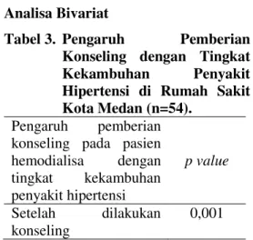 Tabel 3.  Pengaruh  Pemberian  Konseling  dengan  Tingkat  Kekambuhan  Penyakit  Hipertensi  di  Rumah  Sakit  Kota Medan (n=54)