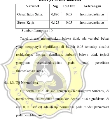 Hasil Uji Tabel 4.7 Heteroskedastisitas 