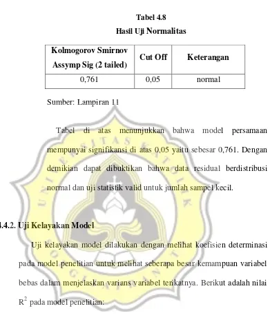 Hasil Uji Tabel 4.8 Normalitas 