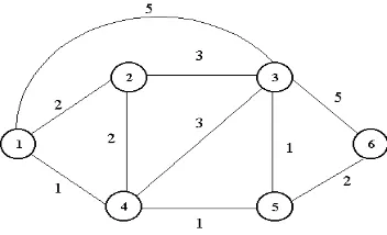 Gambar 4.1. Rute jaringan 6 titik
