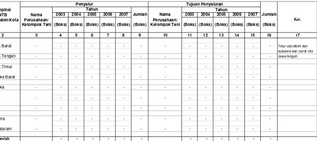 Tabel IV.2.10.6.4. Produksi Dan Penyaluran Telur Ulat Sutera F1 Di Wilayah Kerja BPDAS Dodokan Moyosari                            Setiap Tahun Selama Lima Tahun Terakhir