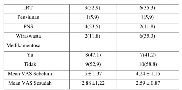 Tabel 2. Perubahan VAS Sebelum dan Sesudah Terapi 