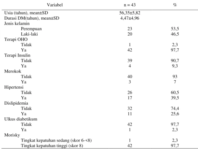 Tabel I. Karakteristik Data Pasien Neuropati Perifer Diabetik 