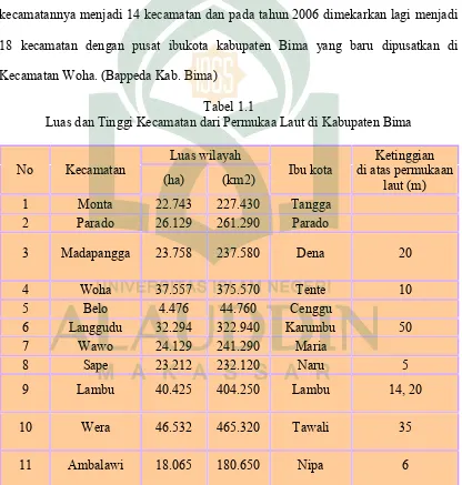 Tabel 1.1Luas dan Tinggi Kecamatan dari Permukaa Laut di Kabupaten Bima