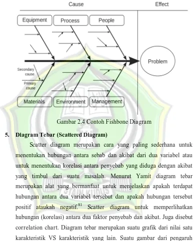Gambar 2.4 Contoh Fishbone Diagram 