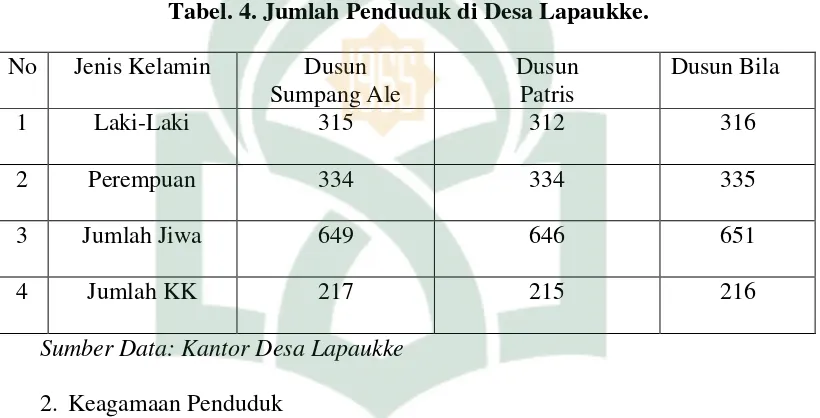 Tabel. 4. Jumlah Penduduk di Desa Lapaukke. 