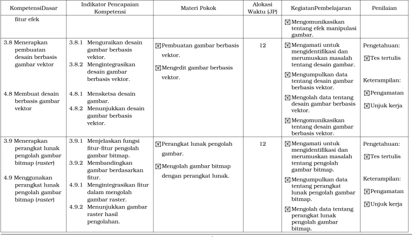 gambar berbasis vektor.3.8.2 Mengintegrasikan 