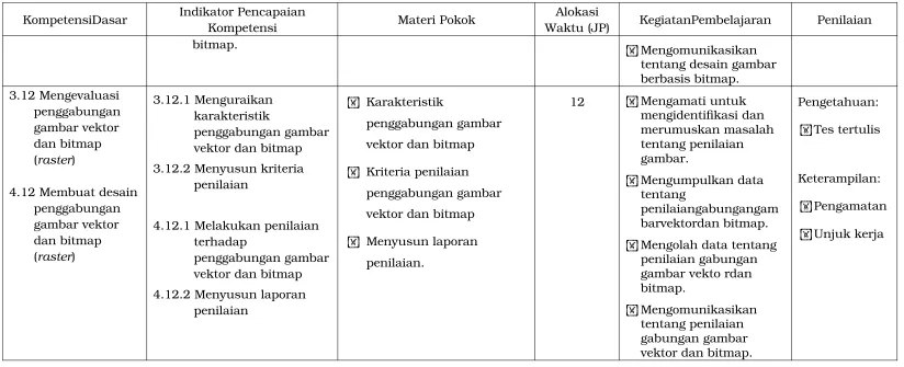 gambar vektor dan bitmap 