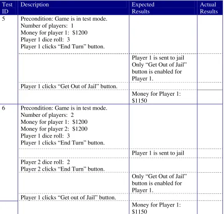 Table 5:  Test Plan #1 for the Jail Requirement 