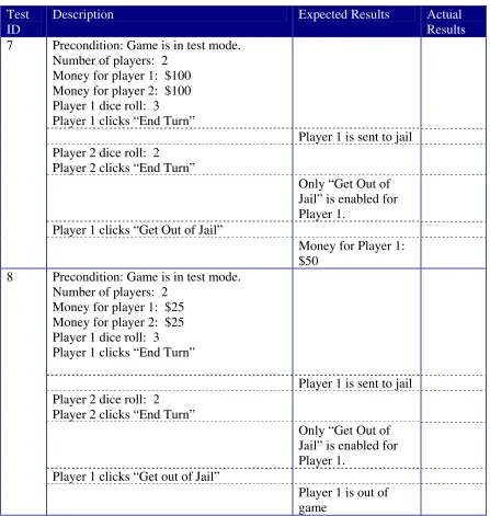Table 6:  Test Plan #2 for the Jail Requirement 