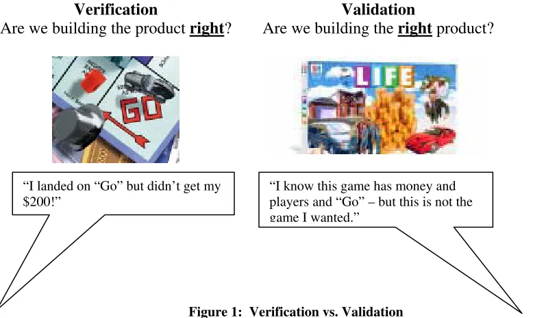 Figure 1:  Verification vs. Validation 