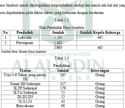 Tabel 1.2 Data Penduduk Desa Sambori 