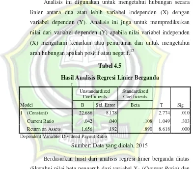 Hasil Analisis Regresi Linier BergandaTabel 4.5  