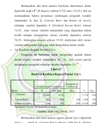 Tabel 4.7 Hasil Uji Koefisien Regresi Parsial (Uji t) 