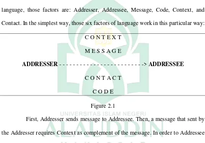 Figure 2.1 First, Addresser sends message to Addressee. Then, a message that sent by 