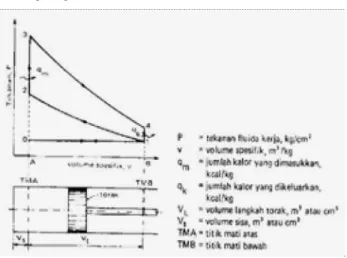 Gambar 1. Diagram Tekanan terhadap