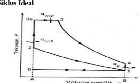 Gambar 2.13  Siklus ideal dari motor bakar bensin  (https://ary72uchiha.files.wordpress.com/2010/04/siklu