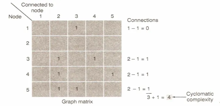 Gambar (d) Connection Matrix 