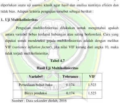 Tabel 4.7 Hasil Uji Multikolinieritas 