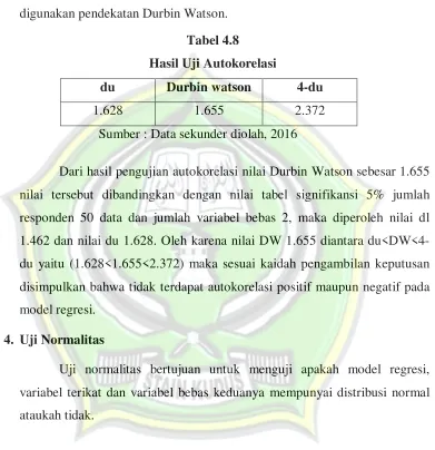 Tabel 4.8 Hasil Uji Autokorelasi 