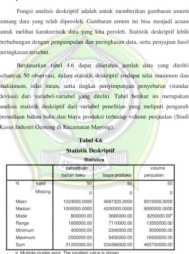 Tabel 4.6 Statistik Deskriptif 