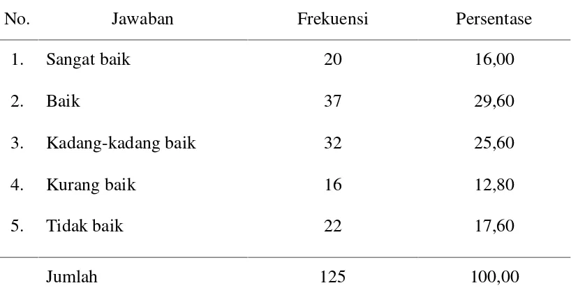 Tabel 1.GambaranPustakawan Menentukan Kebijakan UmumPengembangan Koleksi Berdasarkan Identifikasi KebutuhanPengguna