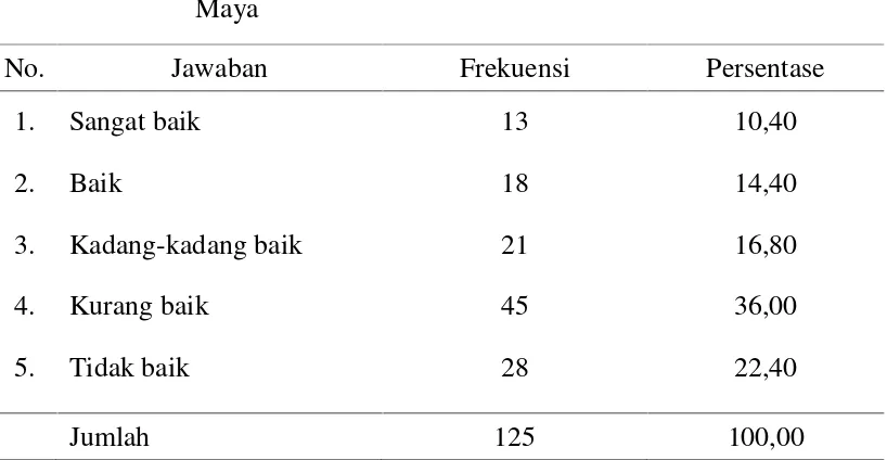 Tabel 5. Gambaran Gambaran Pustakawan Menyediakan Formulir