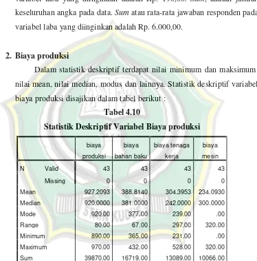 Tabel 4.10Statistik Deskriptif Variabel Biaya produksi
