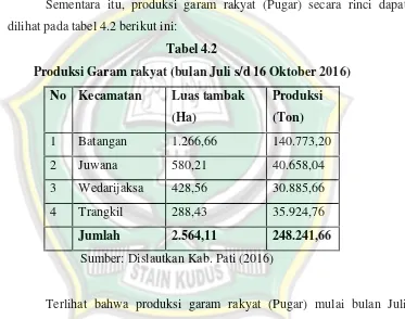 Tabel 4.2Produksi Garam rakyat (bulan Juli s/d 16 Oktober 2016)