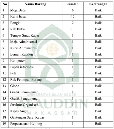 Grafik Peminjaman 
